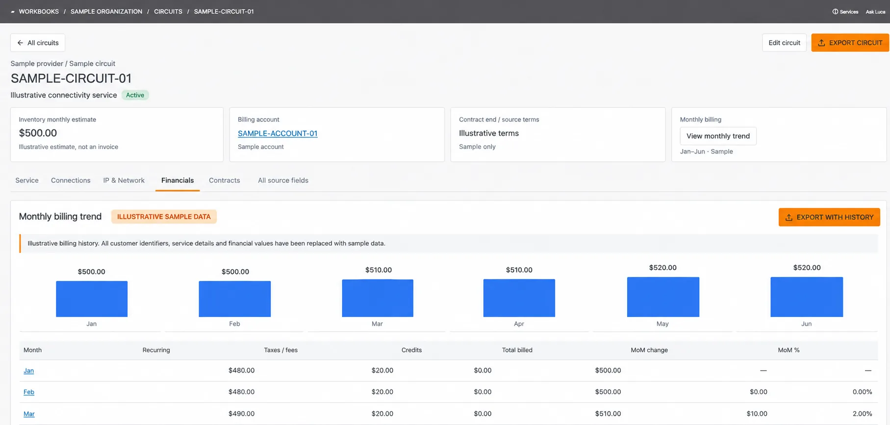 Illustrative Cinch billing trends screen with fictional client data